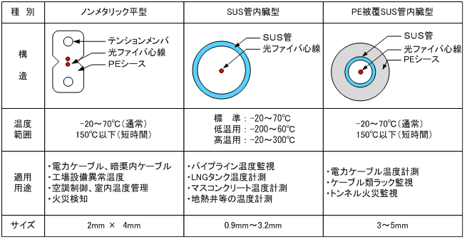 12_ROTDR方式での設計・施工の留意事項は何ですか